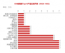 现金足球网官网-游戏观察：从7个角度看《幻塔》