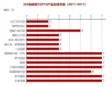 现金足球网官网-壹周游戏观察：