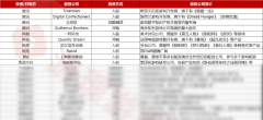 现金足球网官网-游戏日报：9月游