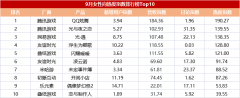 现金足球网官网-游戏日报：女性向游戏热度指数